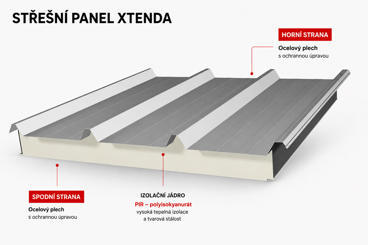 Celá stavba je uzavřena kvalitními PIR panely